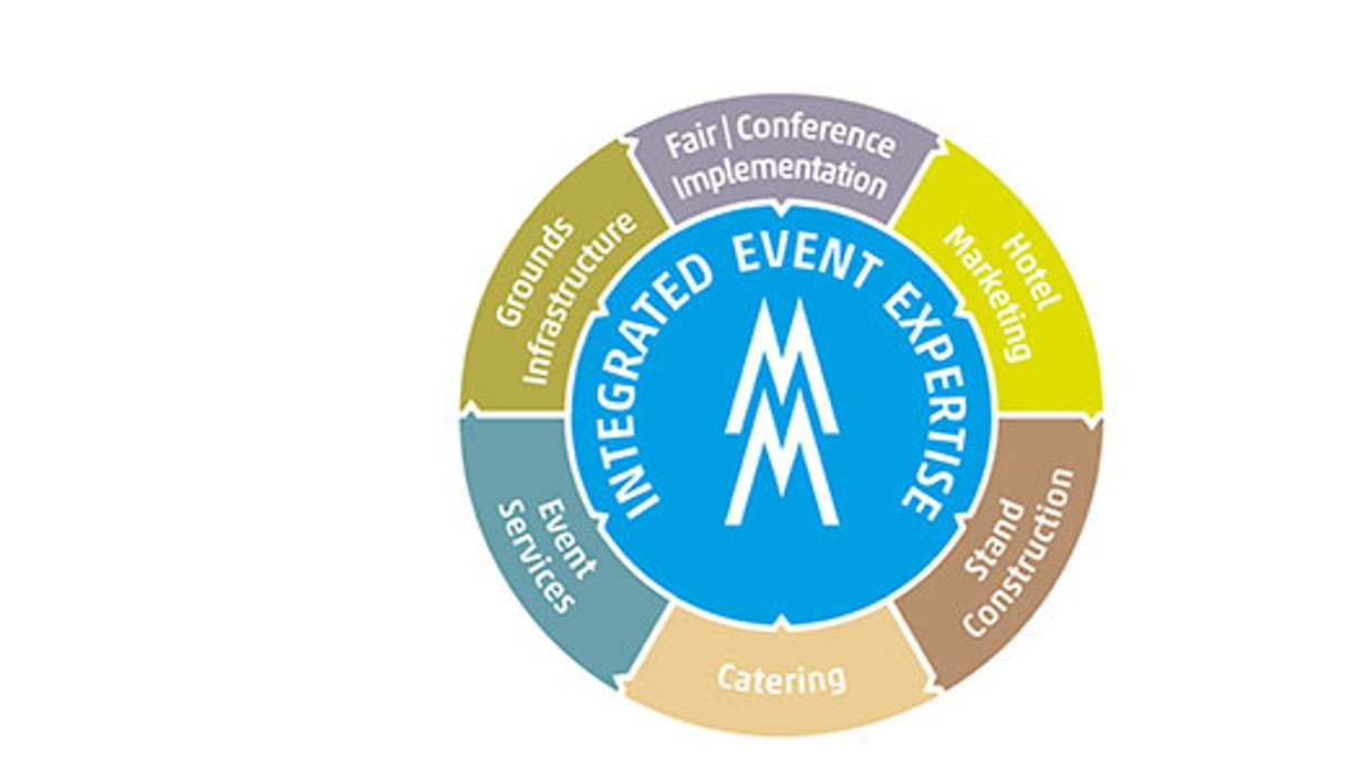 Die Leipziger Messe ist Ihr Integrierter Servicedienstleister