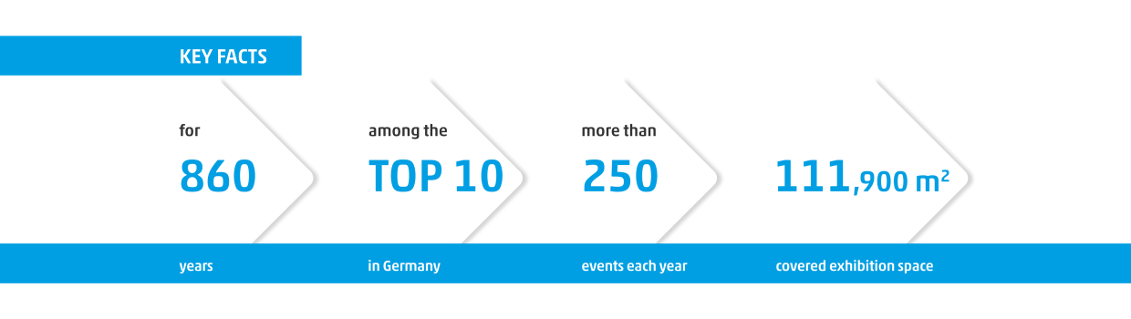 Leipziger Messe Key Facts